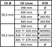 KYB 148108 345701 - Lengéscsillapító